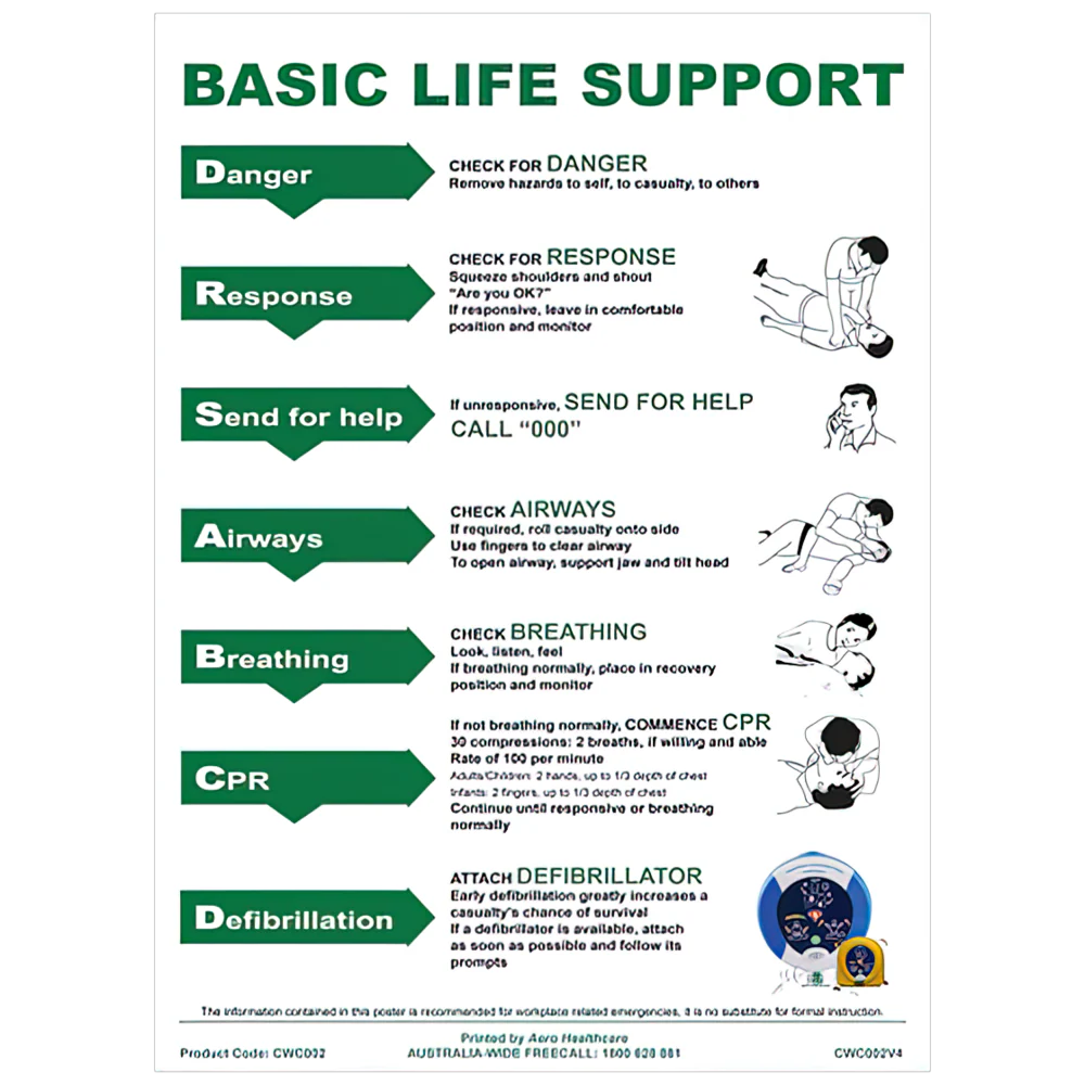 AEROGUIDE CPR Wall Chart 21 x 29.7cm