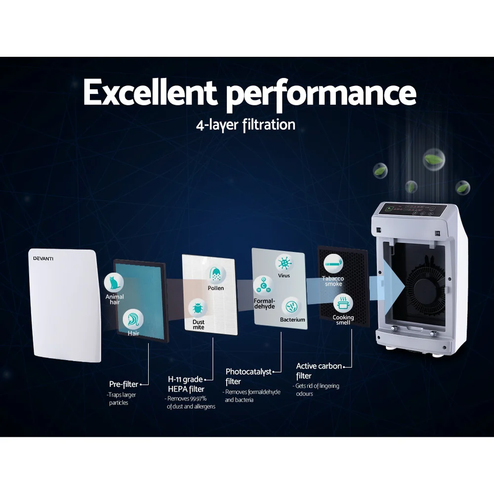 Devanti Air Purifier Cleaner Home Purifiers Odour Sensor HEPA Filter - Image 5