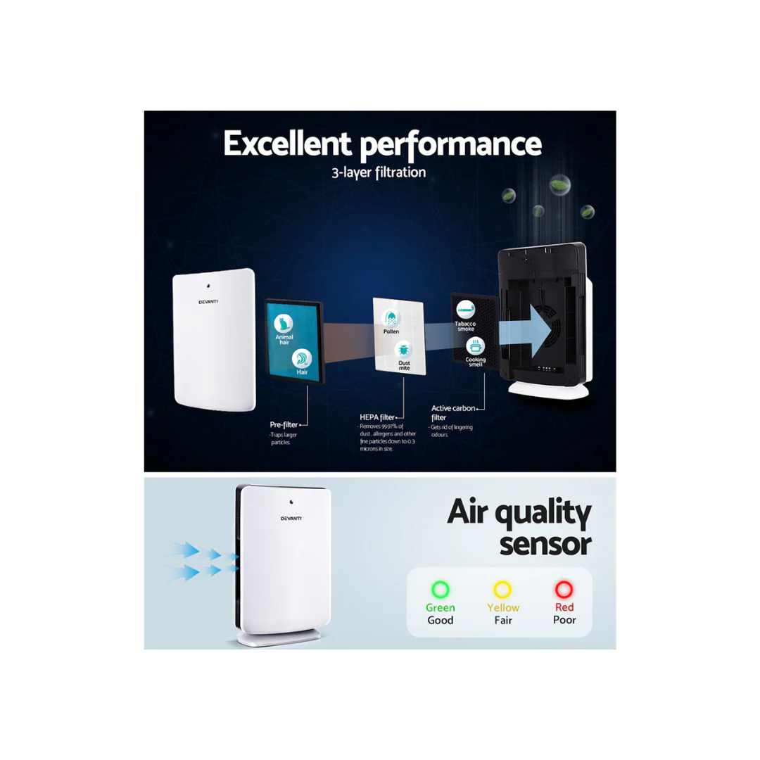 Devanti Air Purifier Freshener Carbon HEPA Filter Home Office Odour Cleaner - Image 7