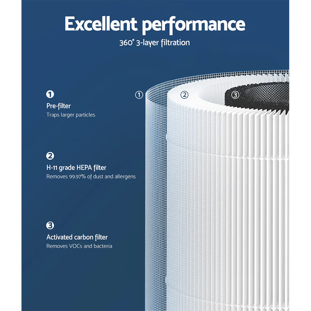 Devanti Air Purifier HEPA Filter PM2.5 Smoke Dust Germ Odor Cleaner Freshener - Image 6